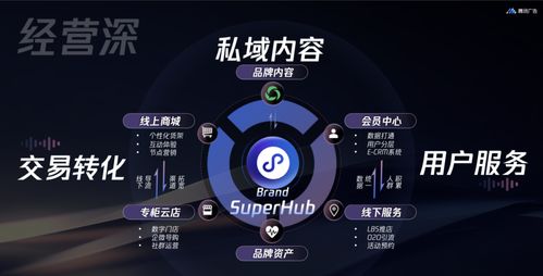 腾讯广告发布2024香水品牌三大经营重点，引领营销新“香”境